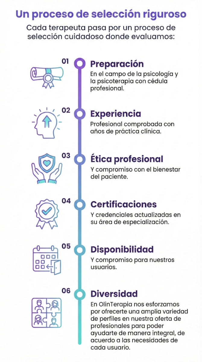Proceso selección de terapeutas